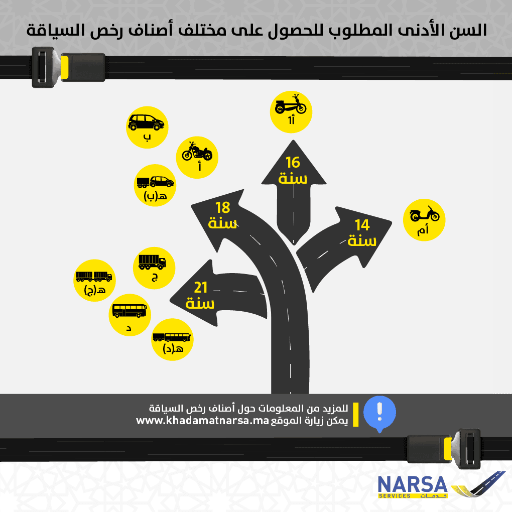 الفرق بين أصناف رخصة السياقة في المغرب