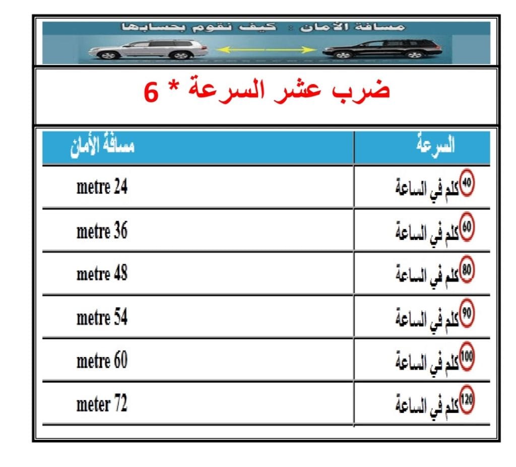مسافة الأمان