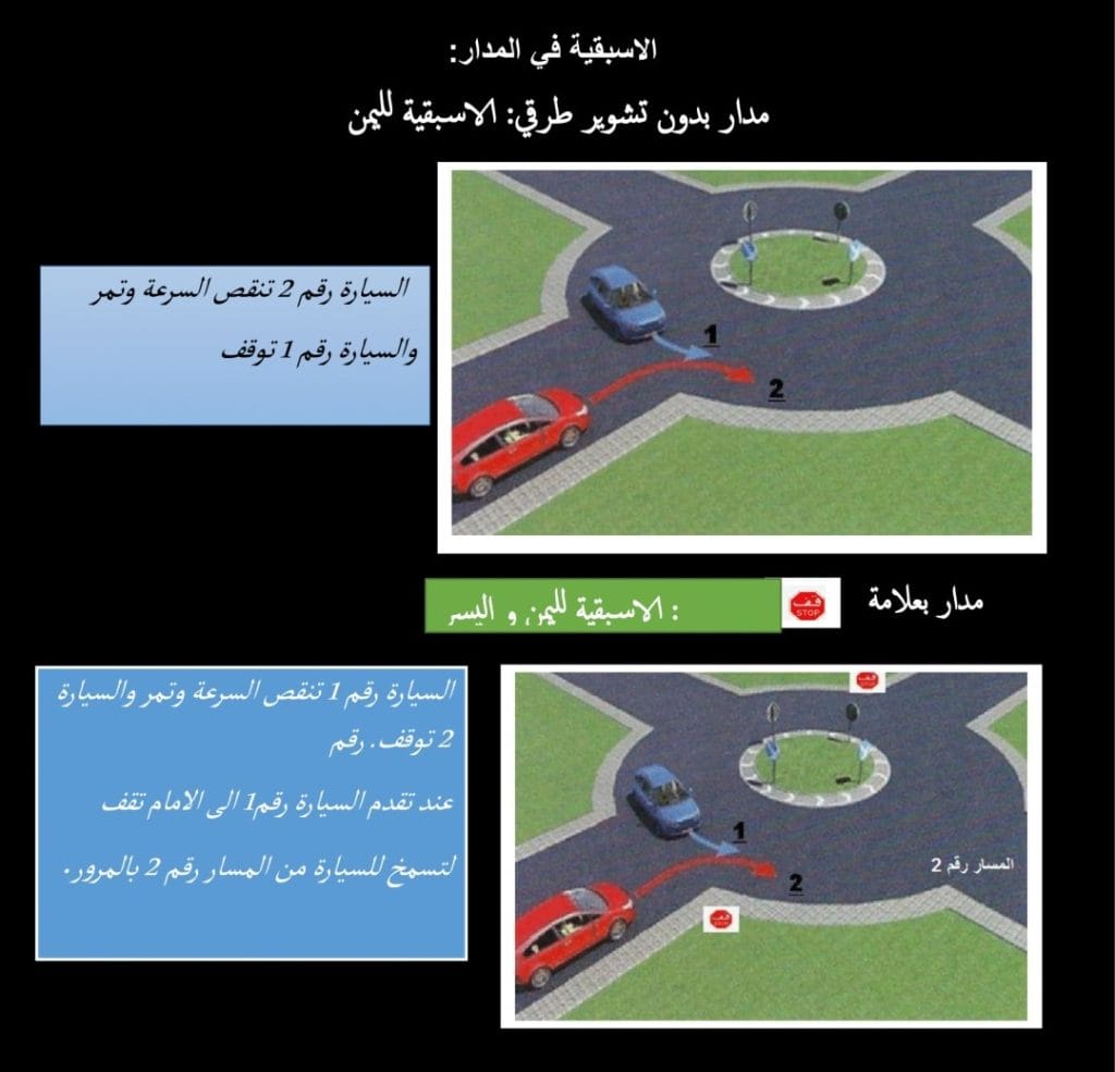 المدار في قانون السير المغربي
