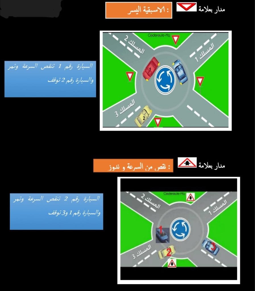 المدار في قانون السير المغربي