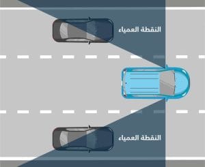 النقاط العمياء في السيارة