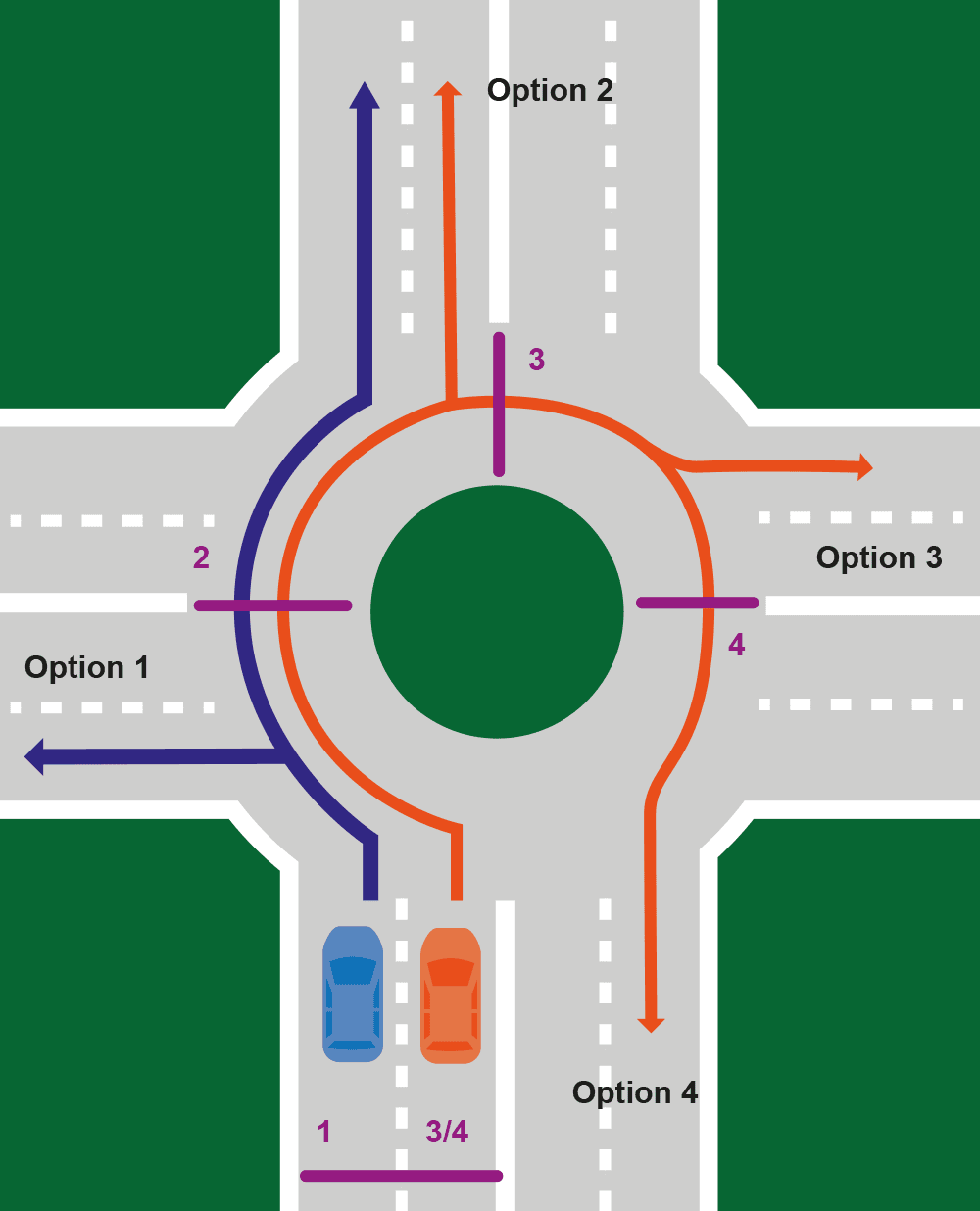 roundabout original